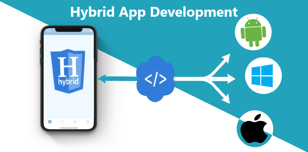 Hybrid App Development